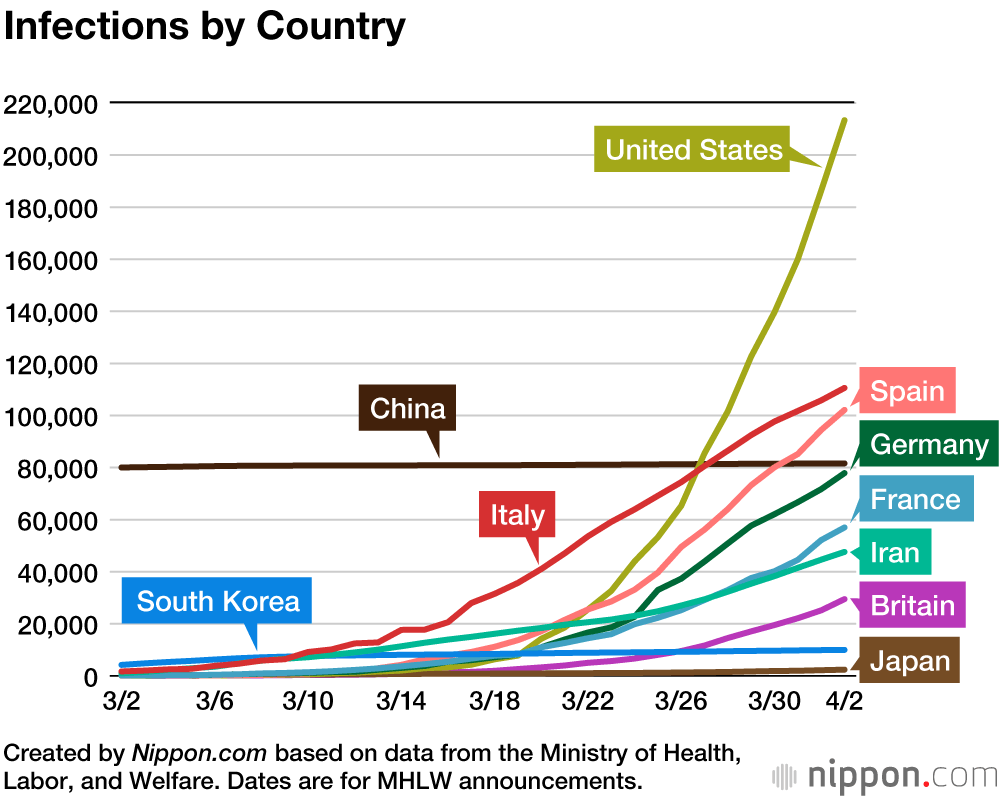 11,000 Deaths Since July In Second Wave Of Coronavirus