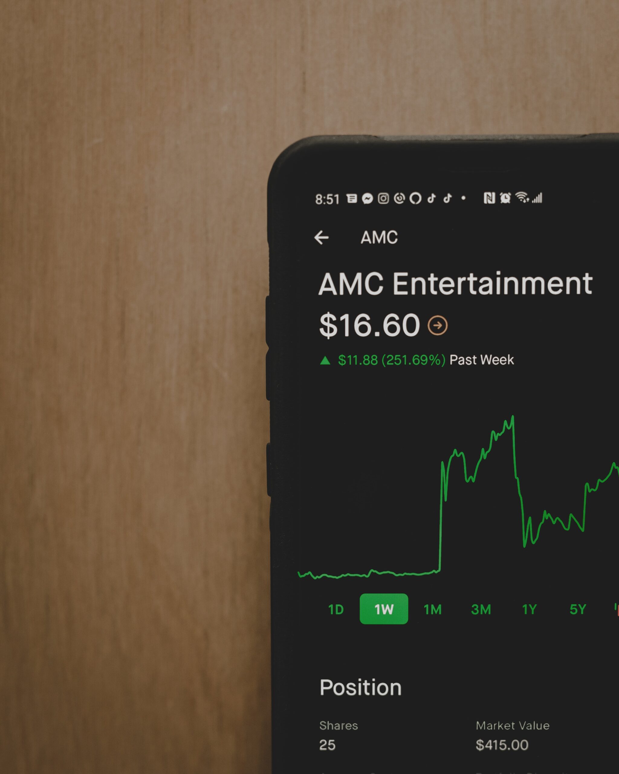 AMC Embraces Meme Stock Status, Share Price Nearly Doubles
