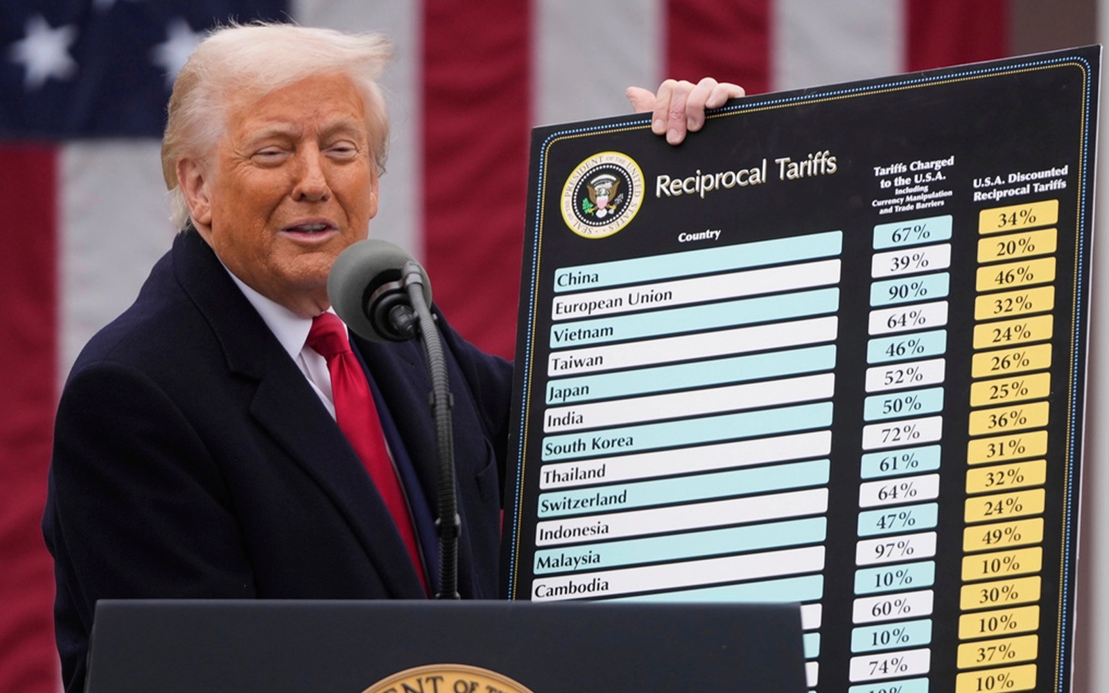 Computers, Phones, and Chips No Longer Subject to Tariffs